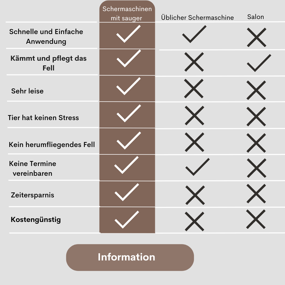 Schermaschinen mit integriertem Sauger